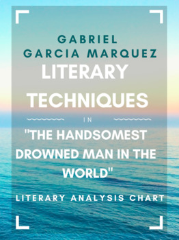 Preview of Analyze Literary Devices in Marquez's "The Handsomest Drowned Man in the World"