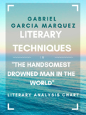 Analyze Literary Devices in Marquez's "The Handsomest Drow