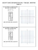 Analyze Representations in Linear Functions: Equation, Tab