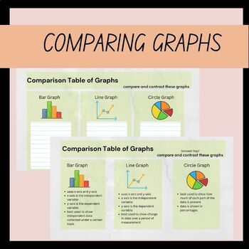 Preview of Analyzing Graphs Bar-Line-Circle Easel Graphic Organizer