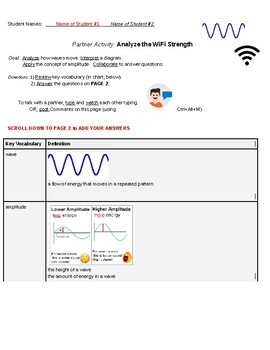 Preview of Analyze the Energy in WiFi Waves amplitude graph activity