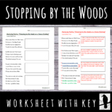 Analyze the Poem: "Stopping by the Woods on a Snowy Evening" by Robert Frost