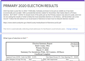 Preview of Analyzing 2020 Primary Election Data - Google Forms Assessment