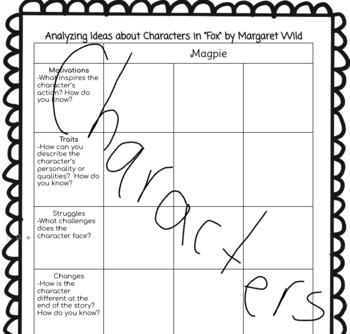 Preview of Analyzing Characters Graphic Organizer (Editable)