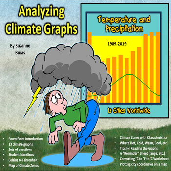 Preview of Analyzing Climate Graphs