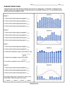 Analyzing Climate Graphs (KEY) by Biologycorner | TPT