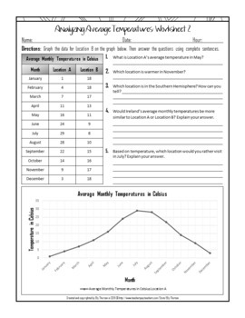 Analyzing Data Worksheet Set: Average Monthly Temperature Line Graphs