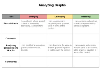 Preview of Analyzing Graphs Rubric 9th Grade Math