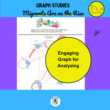 Preview of Analyzing Graphs: Migrants On the Rise, Story Problems, Middle School