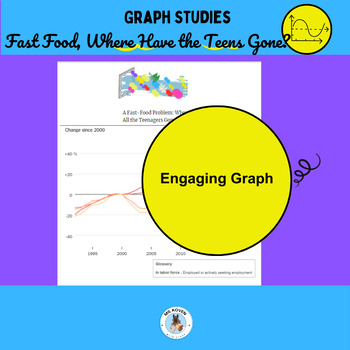 Preview of Analyzing Graphs: The Fast Food Labor Shortage, Story Problems, Middle School