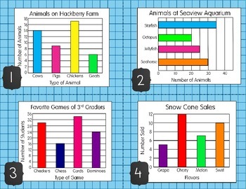 Analyzing Graphs and Data Task Cards Third Grade by Trisha Blalack