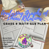 Analyzing Graphs of Linear Relations Grade 8 Math Sub Plan