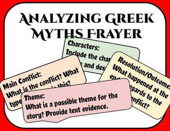 Preview of Analyzing Greek Myths Frayer- Plot, Conflict, and Theme