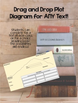 Preview of Analyzing Plot: Drag and Drop Diagram for ANY Text!