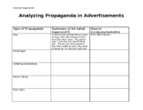 Analyzing Propaganda in Advertisements // Worksheet