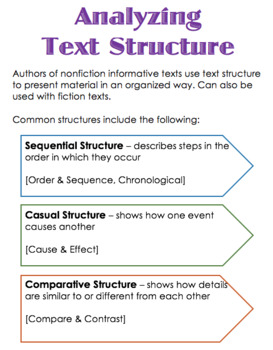 structure of a text analysis