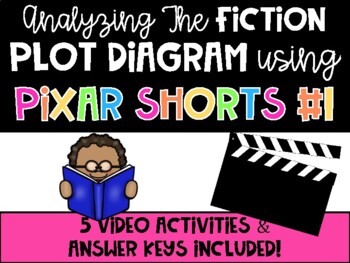 Preview of Analyzing The Plot Diagram With Pixar Video Shorts #1