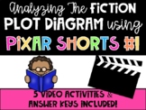 Analyzing The Plot Diagram With Pixar Video Shorts #1