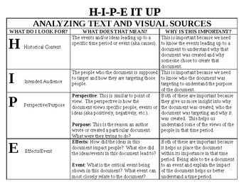 Preview of Analyzing a Primary Source-HIPE