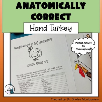 Preview of Anatomically Correct Hand Turkey Thanksgiving Activity | No Prep