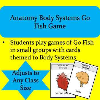 Blank Body Diagrams! Perfect for Forensics (Autopsy) or Anatomy