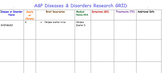 Anatomy Disease & Disorder Research Template