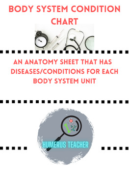 Preview of Anatomy Disease and Conditions Charts- All body systems
