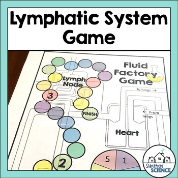 Preview of Anatomy and Physiology Activity: Board Game for Lymphatic System- Lymph Vessels