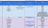 Anatomy and Physiology Curriculum Layout with Terms and prefixes.