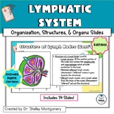 Anatomy and Physiology Unit 11: Lymphatic/Immune System Ed