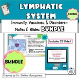 Anatomy and Physiology Unit 11: Lymphatic System Immunity 