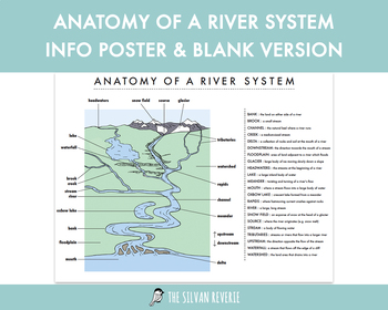 Preview of Anatomy of a River System