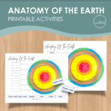 Anatomy of the Earth worksheet, Layers of the Earth, Earth