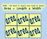 Anchor Chart - AREA
