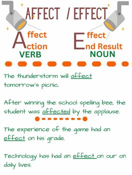 Preview of Anchor Chart - Affect vs. Effect
