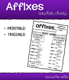 Anchor Chart *Affixes *Suffix *Prefix *Printable