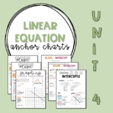 Algebra 1 Anchor Charts - Linear Equations