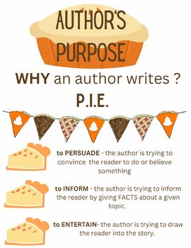 Preview of Anchor Chart - Author's Purpose