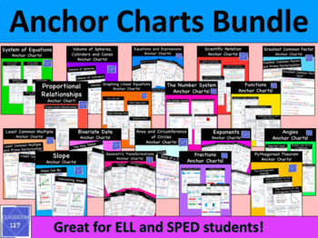 Preview of Anchor Charts Bundle