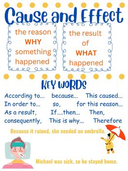 Preview of Anchor Chart- Cause and Effect