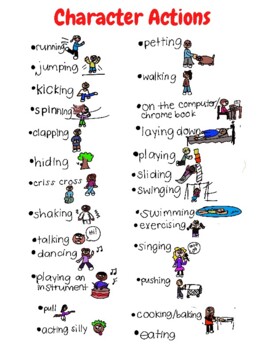 Preview of Anchor Chart - Character's Actions in Writing