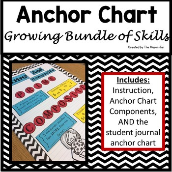 Anchor Chart Components (Growing Bundle) by The Mason Jar | TPT