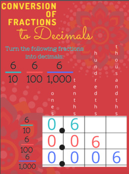 Preview of Anchor Chart: Conversion of Fractions to Decimals