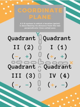 Preview of Anchor Chart: Coordinate Planes