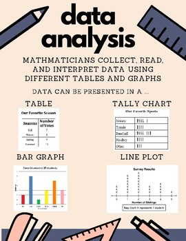 Anchor Chart: Data Analysis by Ms Sweets Classroom | TpT