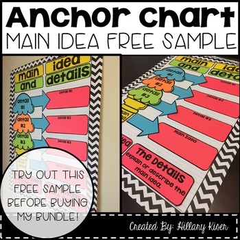 Preview of Anchor Chart Free Sample
