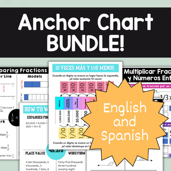 Preview of Anchor Chart GROWING BUNDLE [Florida B.E.S.T. Standards]