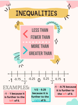 Preview of Anchor Chart: Inequalities