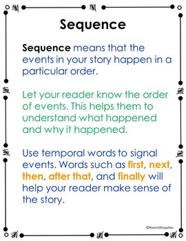 Preview of McGraw Hill Wonders Anchor Chart Labels Unit 1 Personal Narrative