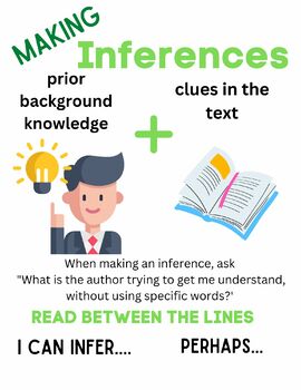 Preview of Anchor Chart - Making Inferences